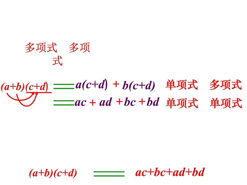 苏科版七年级下册数学课件 9.3多项式乘多项式第6页