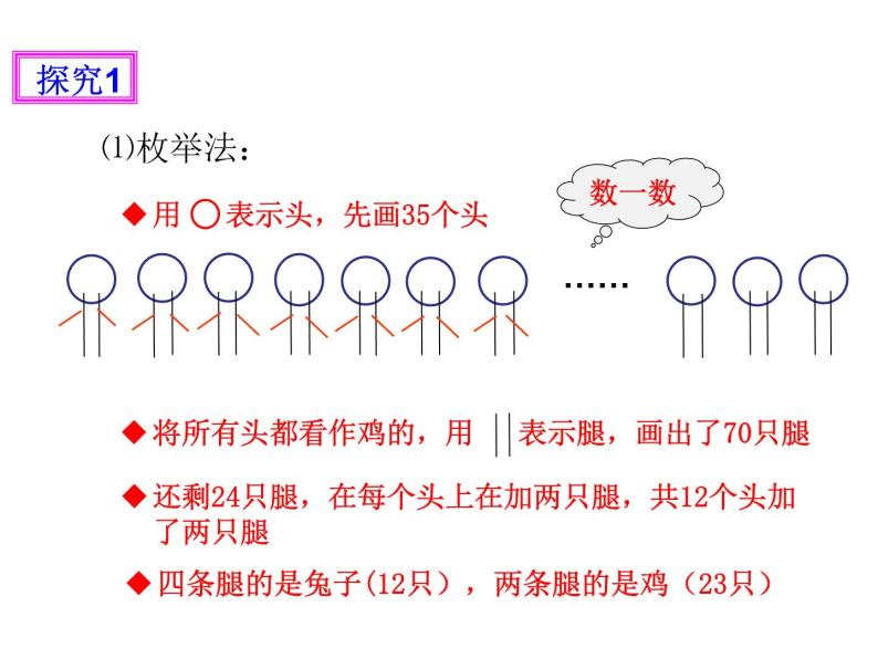 苏科版七年级下册数学课件 10.5用二元一次方程组解决问题03