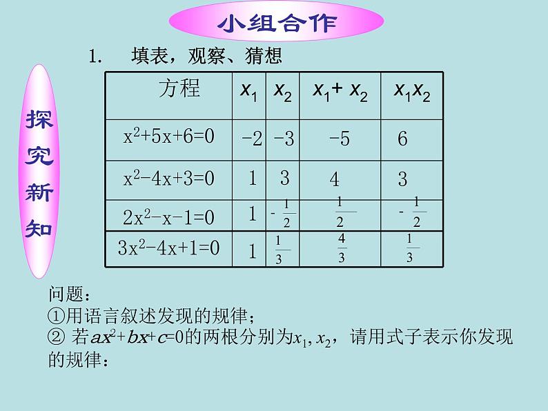 鲁教版（五四制）八年级下册数学 8.5一元二次方程的根与系数的关系 课件05