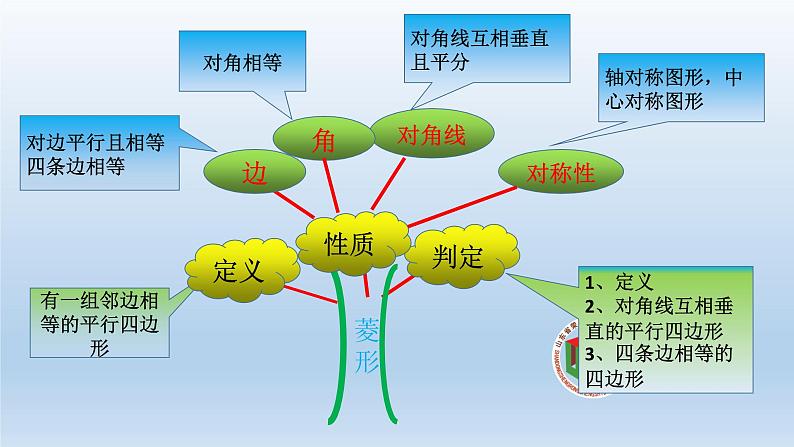 鲁教版（五四制）八年级下册数学 6.2.1矩形的性质 课件03