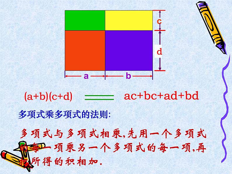 苏科版七年级下册数学课件 9.6数学活动 拼图 公式04