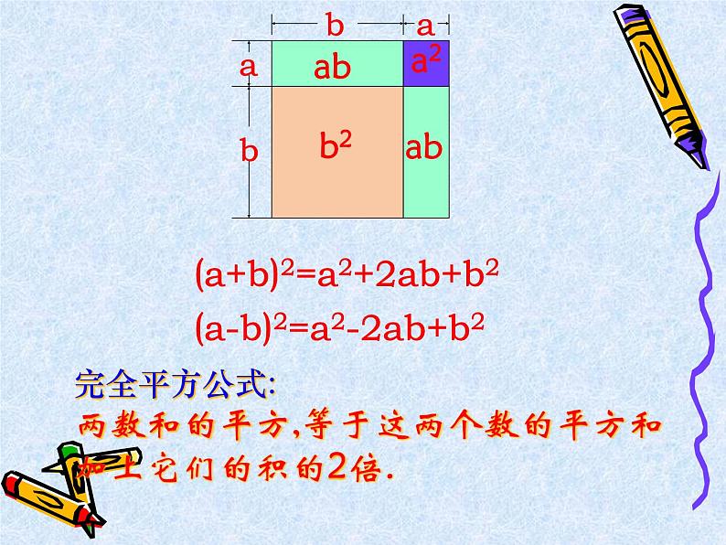 苏科版七年级下册数学课件 9.6数学活动 拼图 公式05