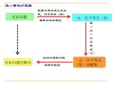 蘇科版七年級(jí)下冊(cè)數(shù)學(xué)課件 11.8小結(jié)與思考