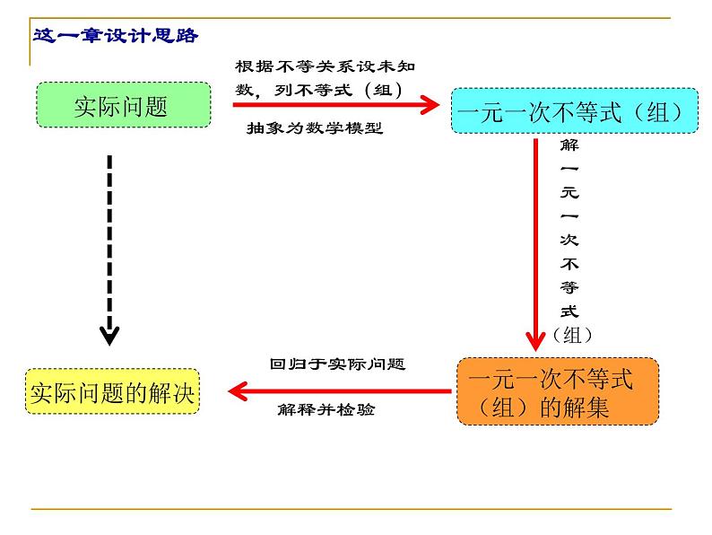 苏科版七年级下册数学课件 11.8小结与思考第3页