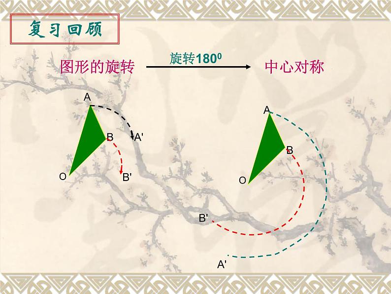 苏科版八年级下册数学 第九章 小结与思考 课件第2页