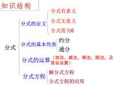 苏科版八年级下册数学 第十章 小结与思考 课件