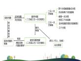 人教版七年级下册-8 二元一次方程组 小结1课件PPT