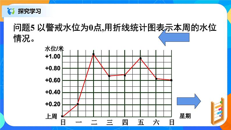 北师大版七年级上册2.6.3《有理数的加减混合运算的实际应用》课件+教案08