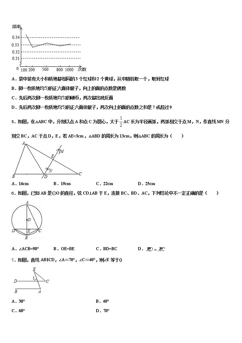 2021-2022学年山东省济南七校联考中考数学全真模拟试题含解析02