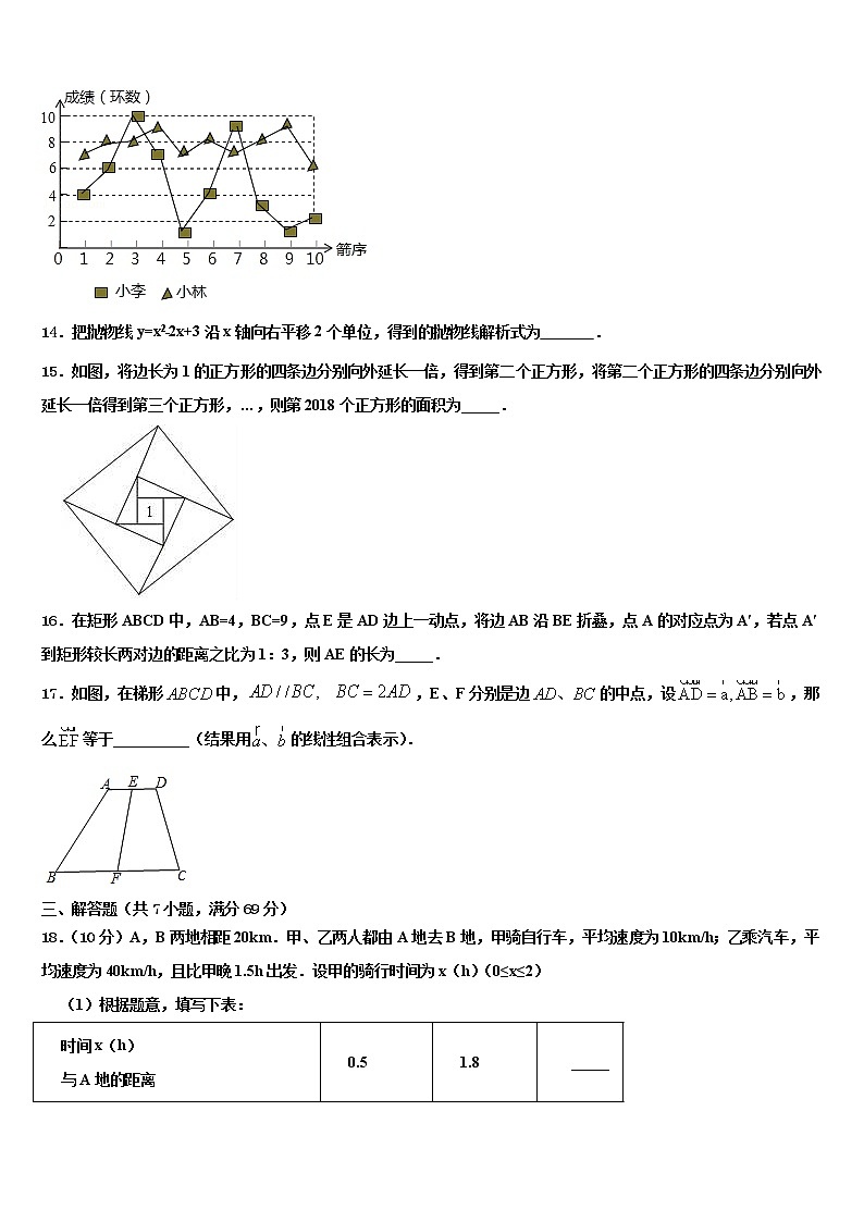 2022届安徽省宿州埇桥区七校联考中考数学对点突破模拟试卷含解析03