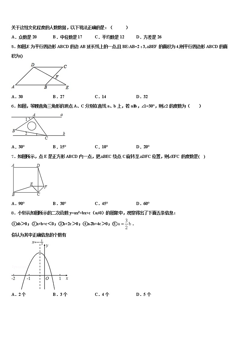 2022届杭州市萧山区重点达标名校中考数学模拟精编试卷含解析02
