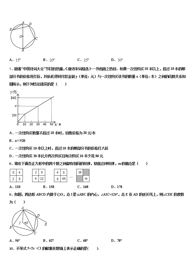 2022届江苏省泰州市重点中学中考数学对点突破模拟试卷含解析02