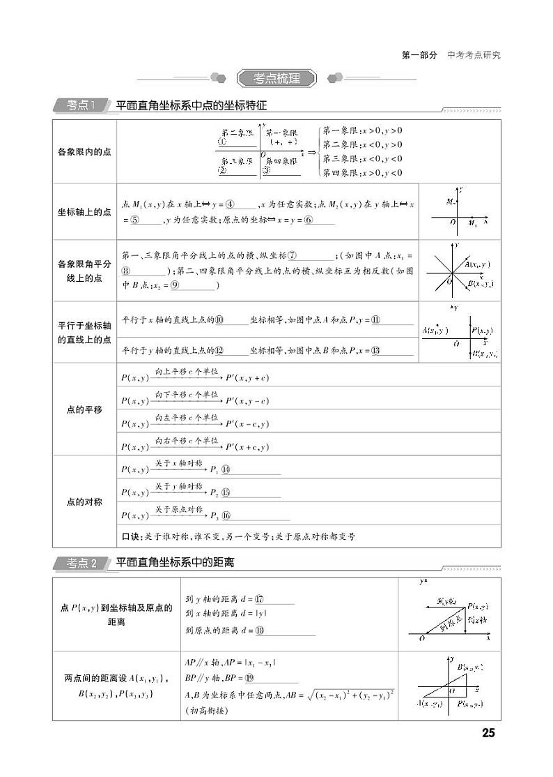 第一部分第三章 函数（精讲）第3页