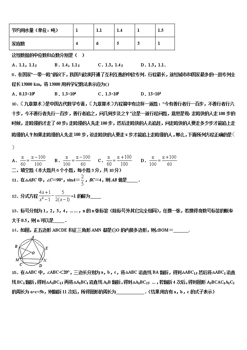 2022届普洱市重点中学中考数学适应性模拟试题含解析02