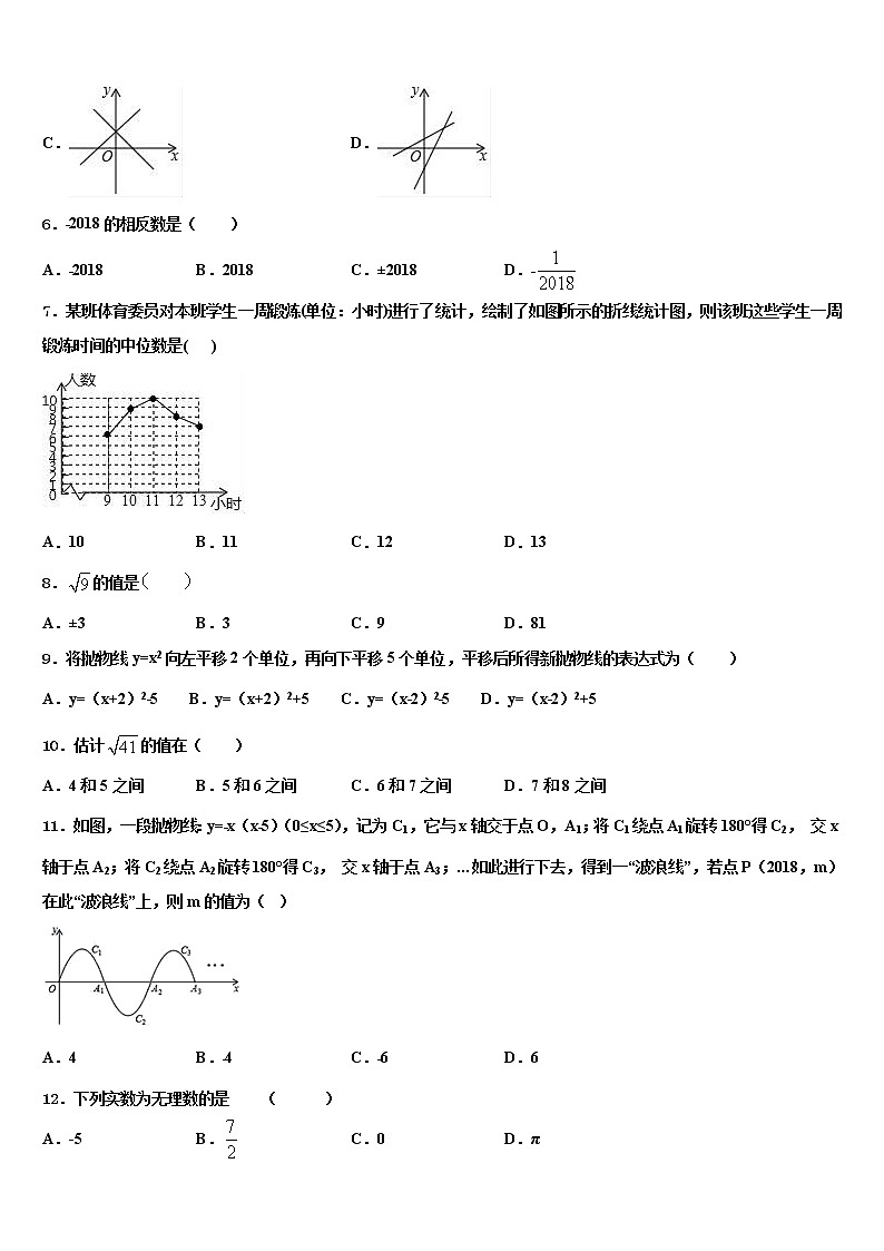 2022届山东省烟台市莱山区重点中学中考数学模拟精编试卷含解析02