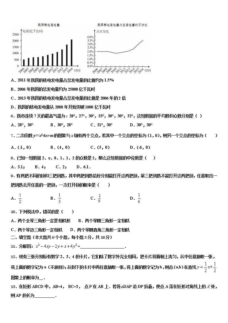 2022年安徽省阜阳市重点中学毕业升学考试模拟卷数学卷含解析第2页