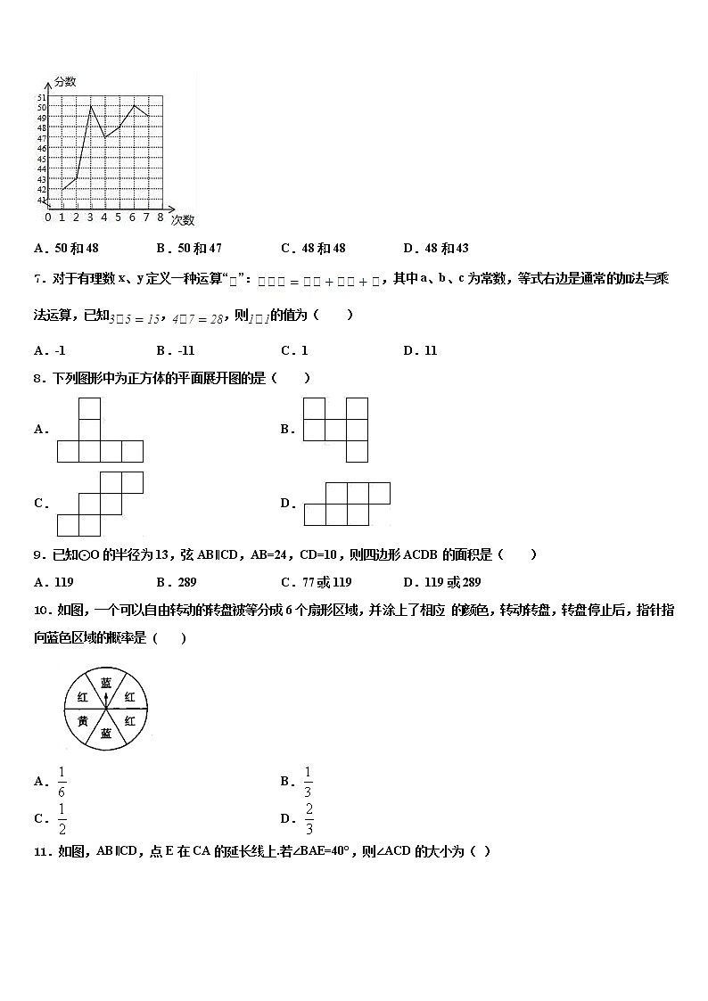 2022年吉林省伊通满族自治县联考中考数学猜题卷含解析第2页