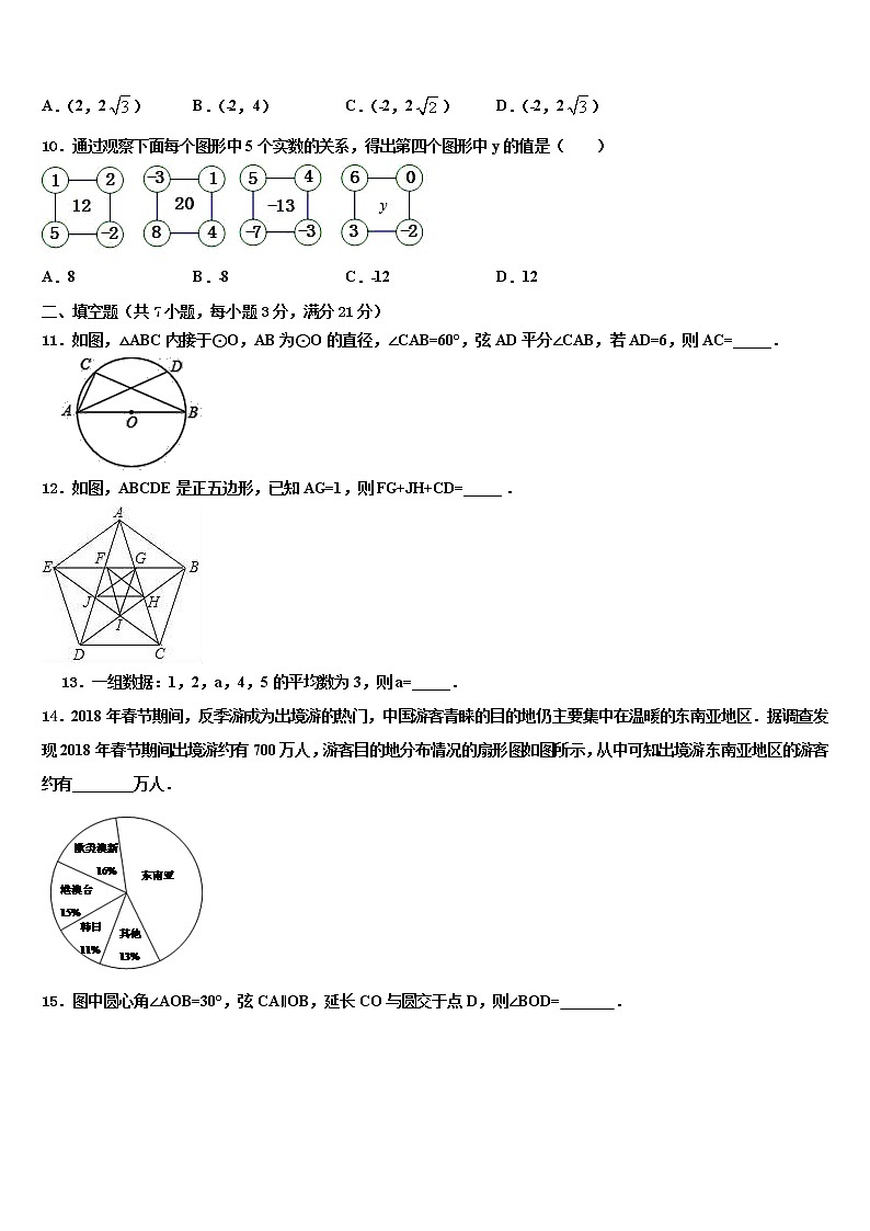 2022年江苏省泰州市靖江实验学校中考数学模拟预测题含解析第3页