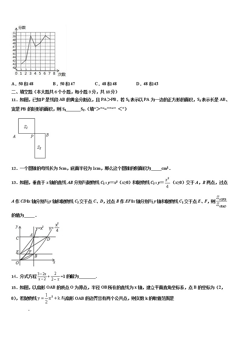 2022年山东省临清市重点中学中考数学适应性模拟试题含解析03