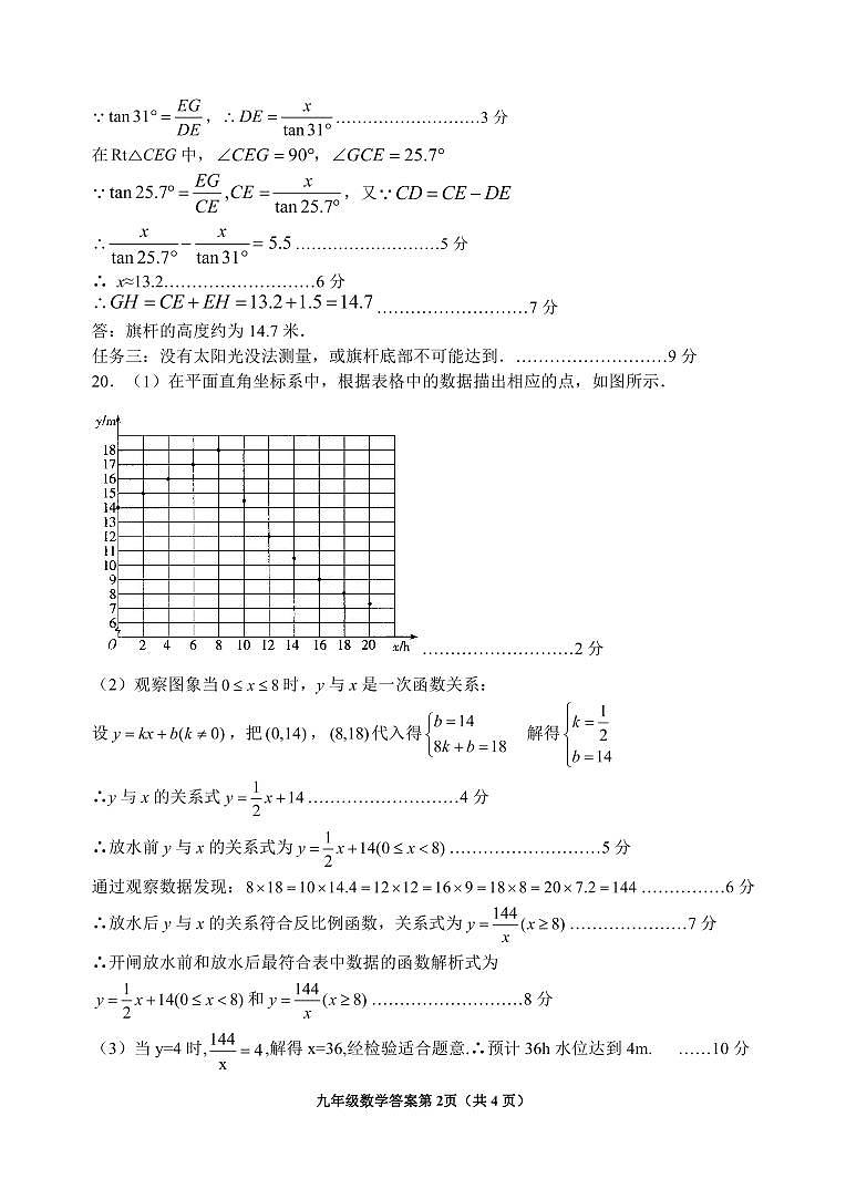 202105九年级数学一模试题 答案4.27(1)(1)第2页