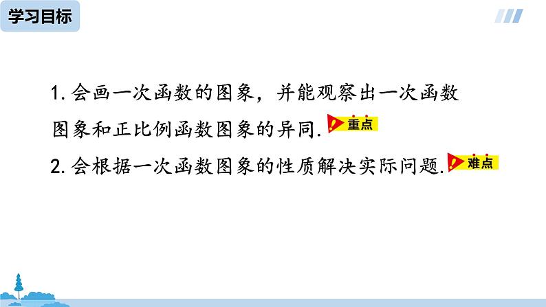 数学人教八（下）19.2.2一次函数课时2课件PPT第4页