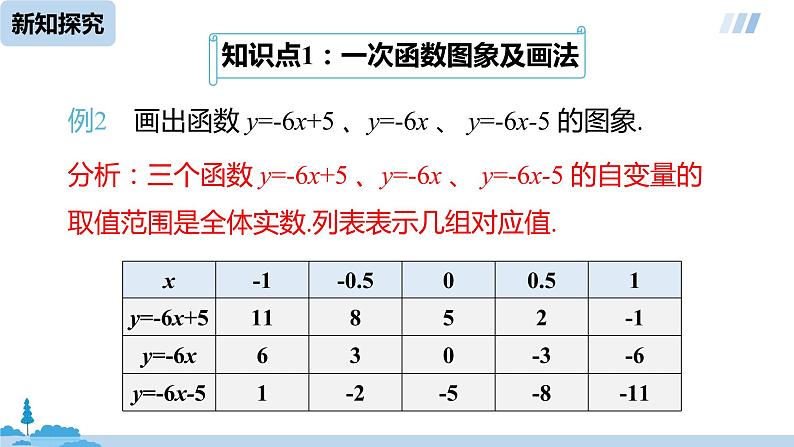 数学人教八（下）19.2.2一次函数课时2课件PPT第6页