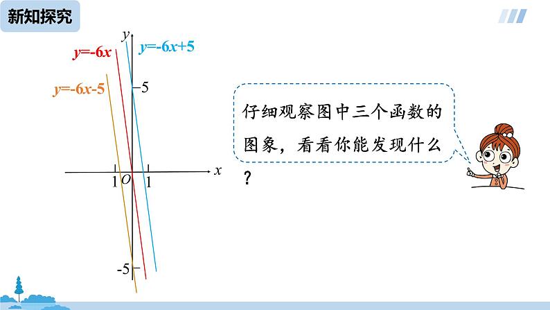 数学人教八（下）19.2.2一次函数课时2课件PPT第7页