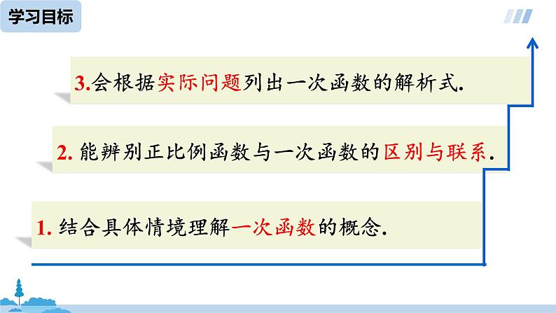 数学人教八（下）19.2.2一次函数课时1课件PPT第3页