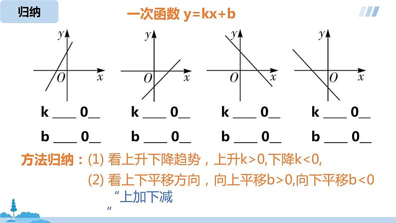 数学人教八（下）19.2.2一次函数课时2 - 练习课件PPT第3页