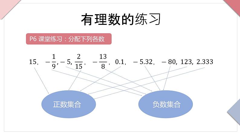 人教版七年级上册数学第一章有理数1.2.1有理数PPT课件05