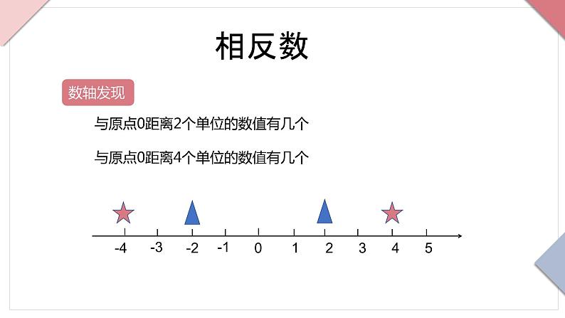 人教版七年级上册数学第一章有理数1.2.3相反数PPT课件04