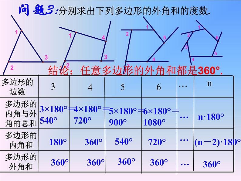 多边形的外角和观摩课课件PPT第7页