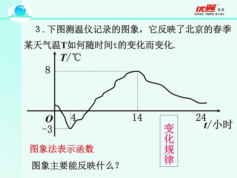 人教版八年级下册一次函数课件第6页