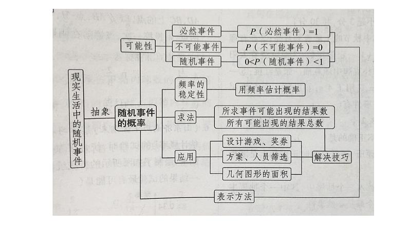 2022年北师大版七年级数学下册第6章第1节感受可能性课件 (1)第2页