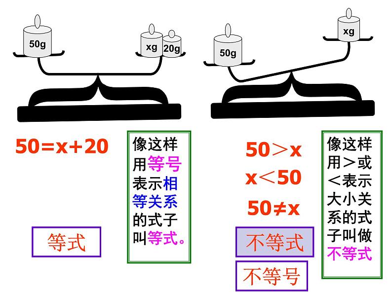 2022年人教版七年级数学下册第9章第1节第1部分不等式及其解集课件 (2)第2页