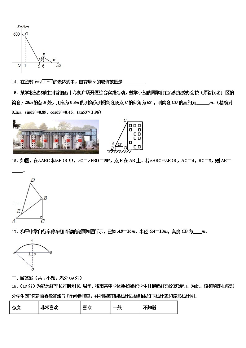 2022年四川省大邑县晋原初中中考数学模拟试题含解析03