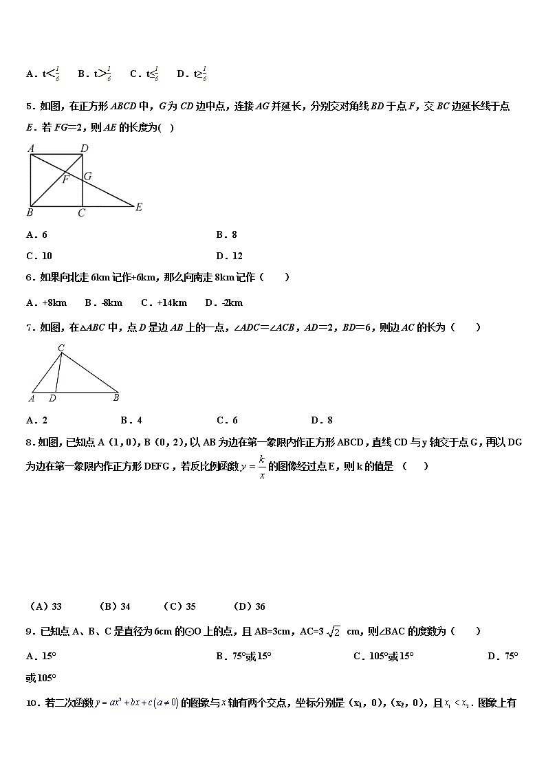 安徽省合肥市45中学2021-2022学年初中数学毕业考试模拟冲刺卷含解析02