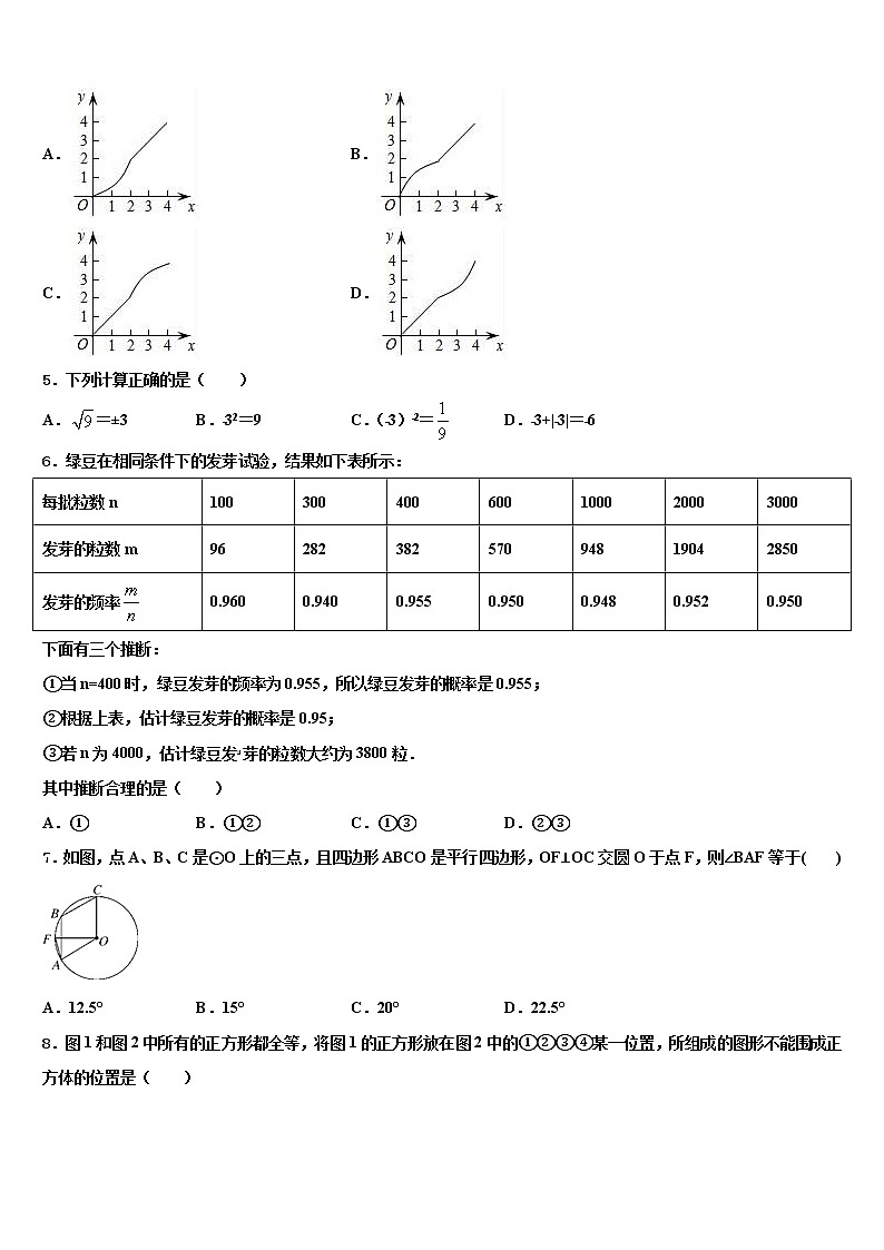 2022年浙江省杭州市下沙区初中数学毕业考试模拟冲刺卷含解析02