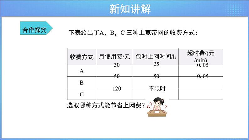 《19.3 课题学习 选择方案  第1课时》同步精品课件+教案05