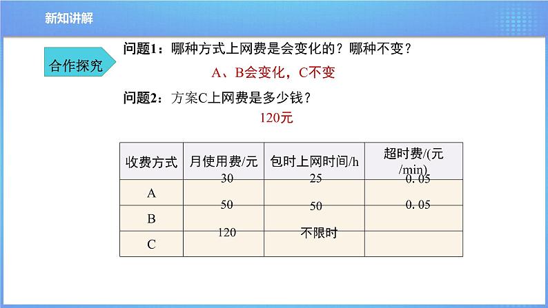 《19.3 课题学习 选择方案  第1课时》同步精品课件+教案06