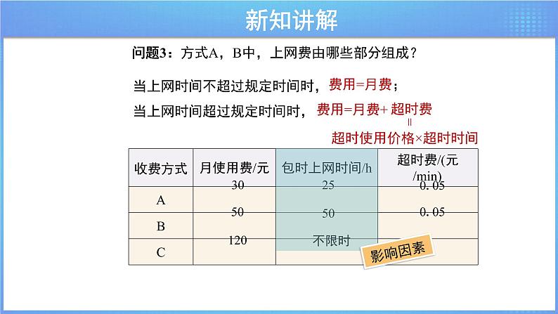 《19.3 课题学习 选择方案  第1课时》同步精品课件+教案07