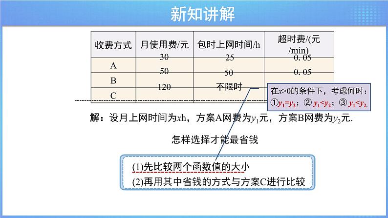 《19.3 课题学习 选择方案  第1课时》同步精品课件+教案08