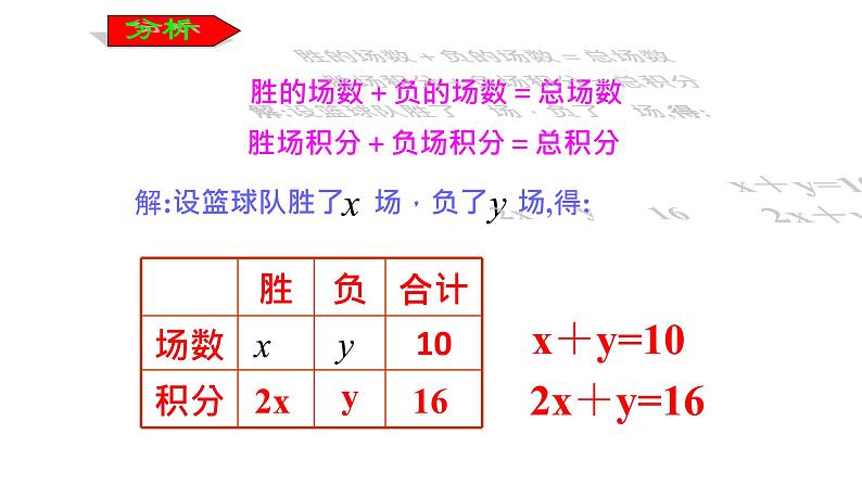 人教版初中数学七年级下册  8.1 二元一次方程组 (课件)第5页