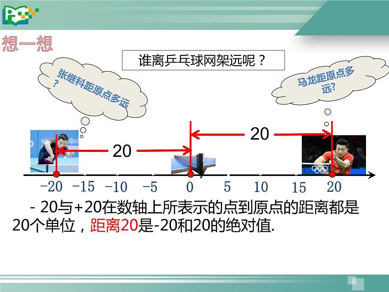 人教数学七上1.2.4绝对值优质课课件PPT第4页