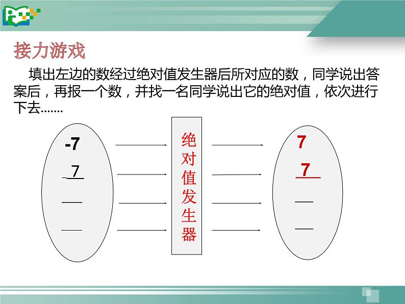 人教数学七上1.2.4绝对值优质课课件PPT第6页