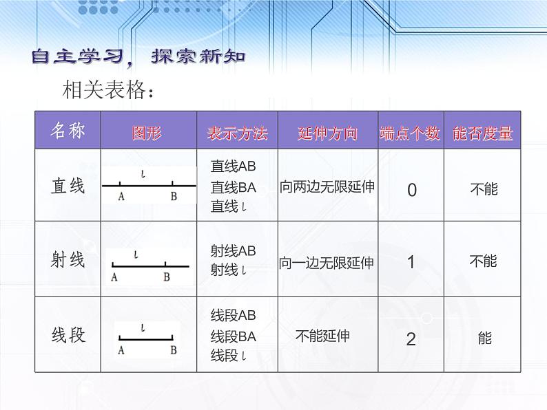 人教数学七上4.2 直线、射线、线段的概念优质课课件PPT第4页