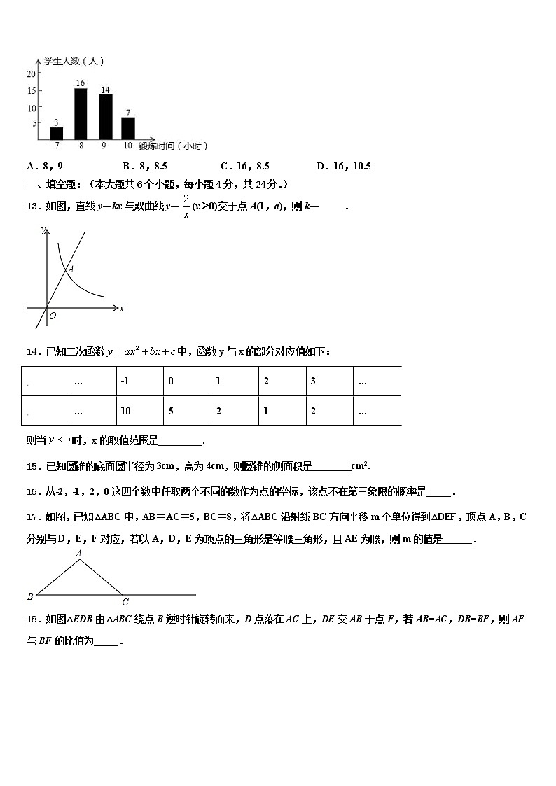 杭州市十五中教育集团2021-2022学年中考数学全真模拟试卷含解析03