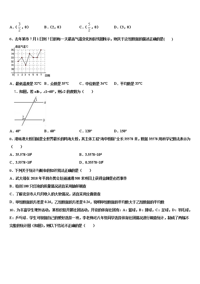 河北省石家庄市新乐市2021-2022学年中考试题猜想数学试卷含解析第2页