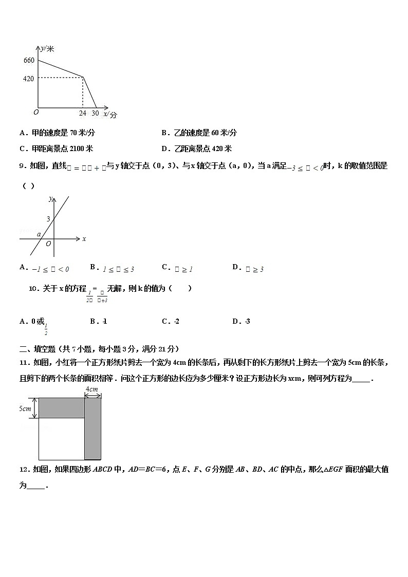 河南省鹿邑城郊乡阳光中学2022年中考数学对点突破模拟试卷含解析03
