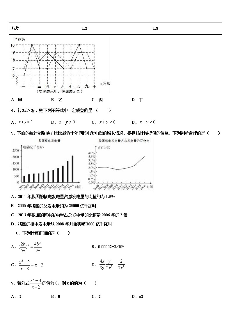 湖北省孝感市孝南区十校联谊重点中学2021-2022学年中考数学押题试卷含解析第2页